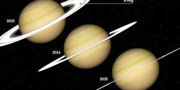 نایاب فلکیاتی منظر: زحل کے مشہور حلقے کنارے سے غائب 3 نایاب فلکیاتی منظر: زحل کے مشہور حلقے کنارے سے غائب