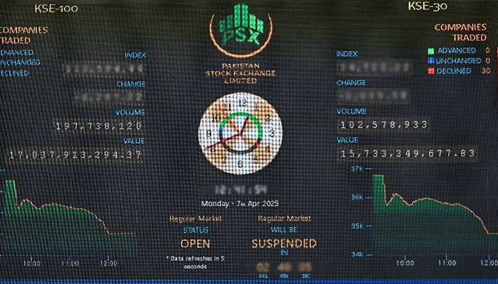ٹرمپ کے اعلان کے بعد پاکستان اسٹاک مارکیٹ میں زبردست تیزی
