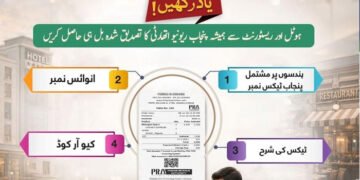 پنجاب میں کچی رسیدوں پر پابندی، خلاف ورزی پر 10 لاکھ روپے تک جرمانہ