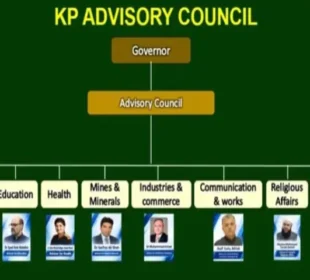 خیبرپختونخوا: گورنر کی معاونت کے لیے 11 رکنی مشاورتی کونسل قائم 6 خیبرپختونخوا: گورنر کی معاونت کے لیے 11 رکنی مشاورتی کونسل قائم